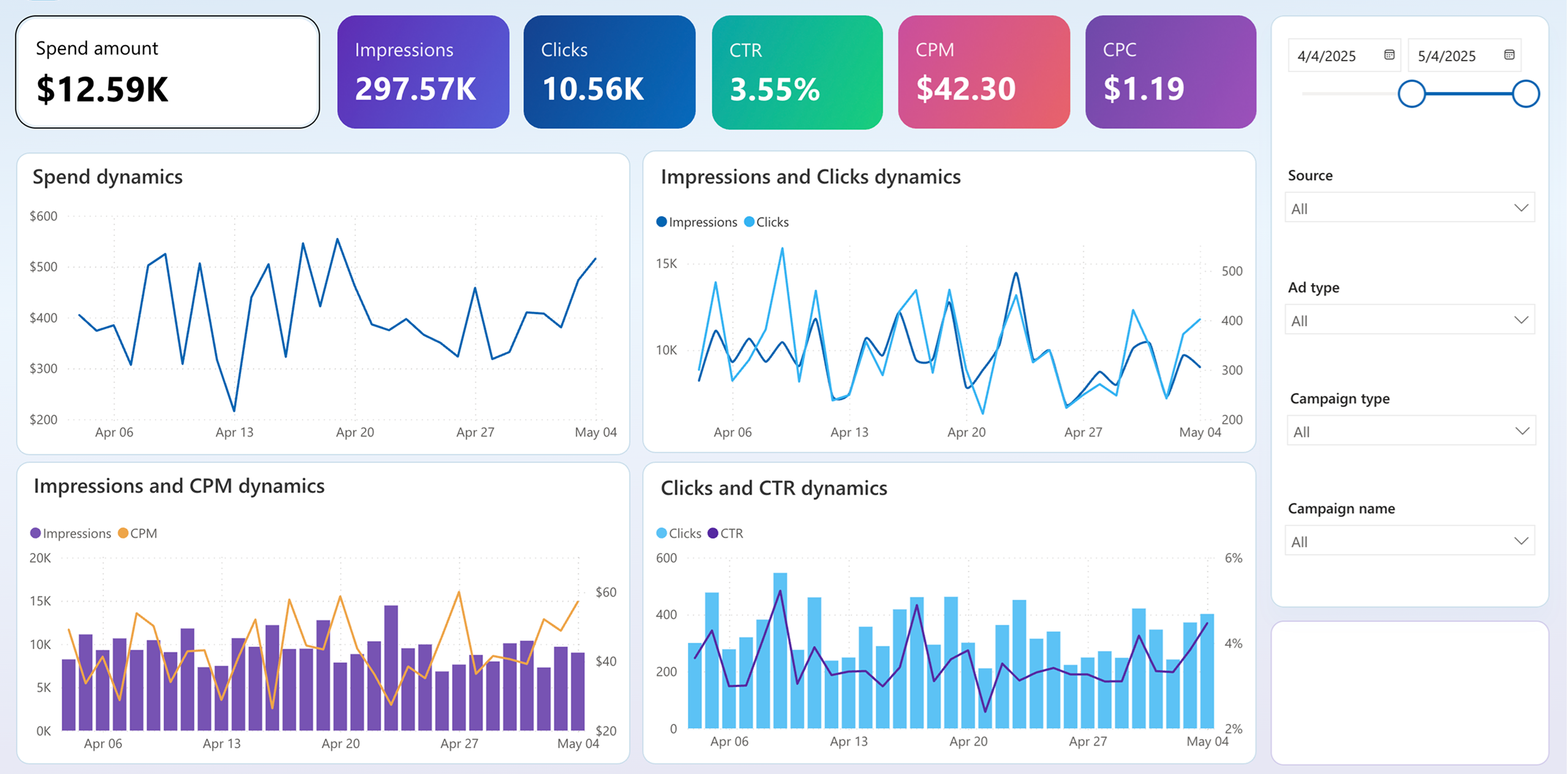 Business Intelligence Dashboard