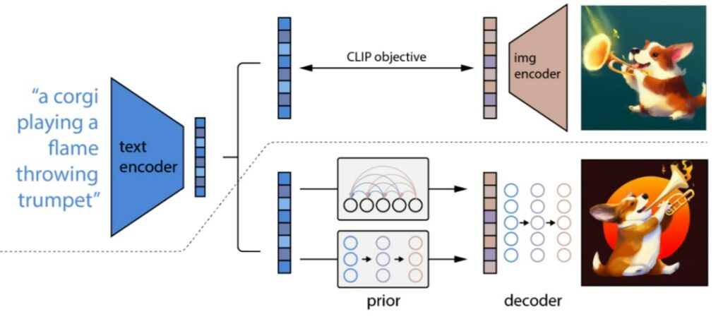 How AI Art Generator Works